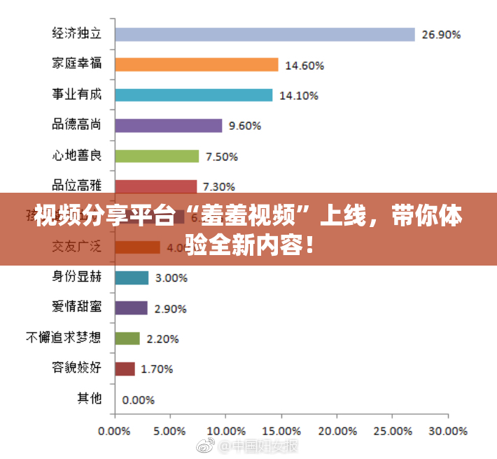 视频分享平台“羞羞视频”上线，带你体验全新内容！
