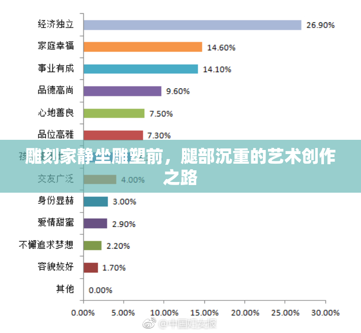 雕刻家静坐雕塑前，腿部沉重的艺术创作之路