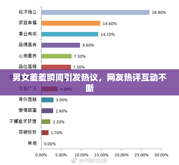 男女羞羞瞬间引发热议，网友热评互动不断