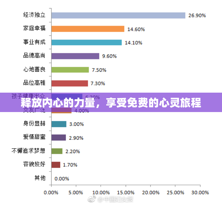 释放内心的力量，享受免费的心灵旅程