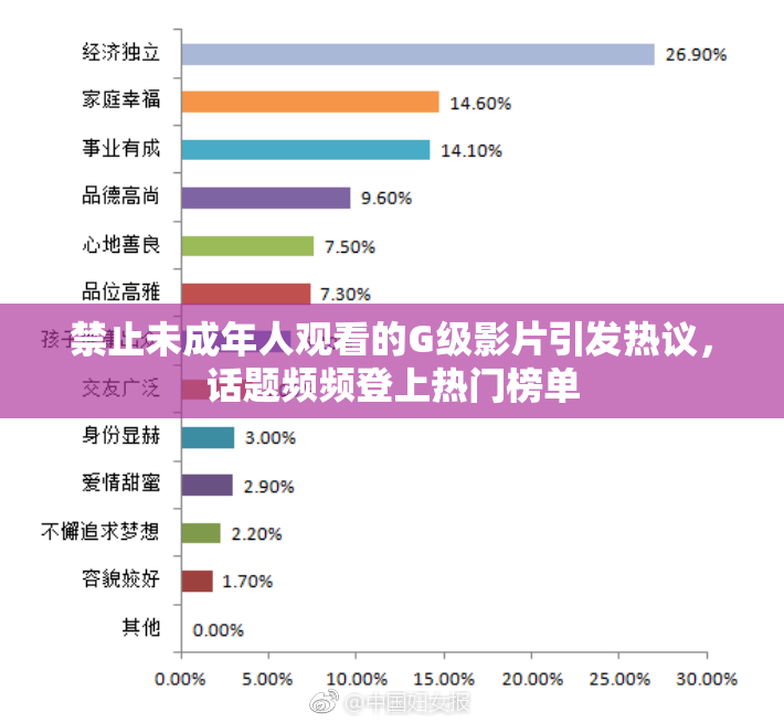 禁止未成年人观看的G级影片引发热议，话题频频登上热门榜单