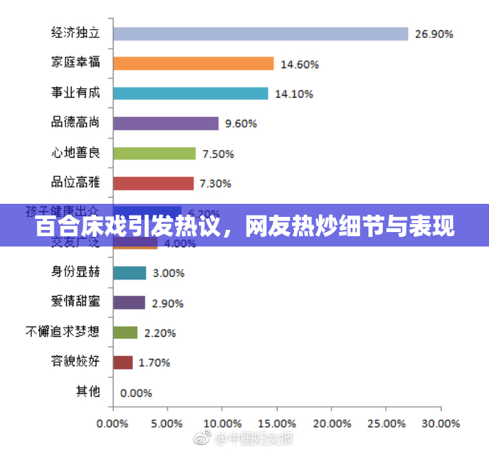 百合床戏引发热议，网友热炒细节与表现