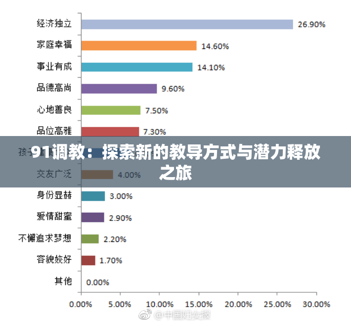 91调教：探索新的教导方式与潜力释放之旅