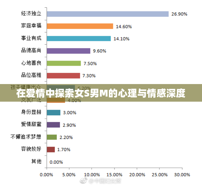 在爱情中探索女S男M的心理与情感深度