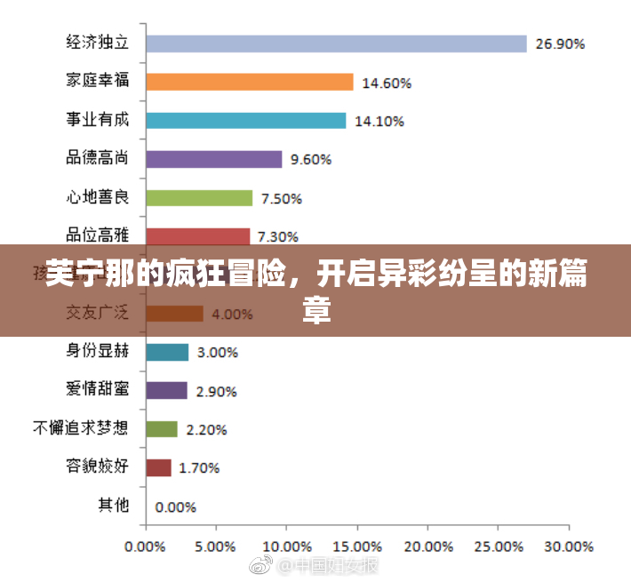 芙宁那的疯狂冒险，开启异彩纷呈的新篇章
