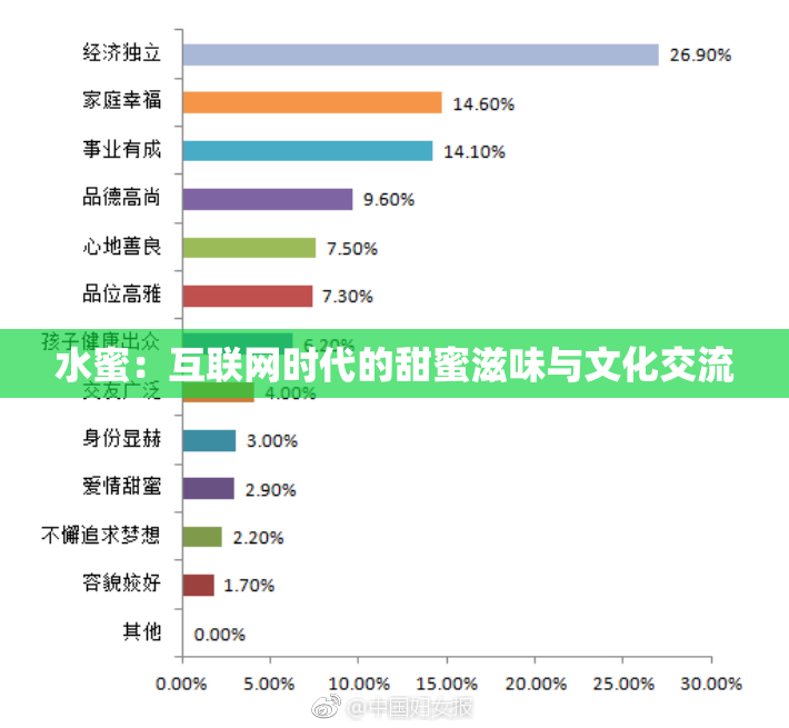 水蜜：互联网时代的甜蜜滋味与文化交流
