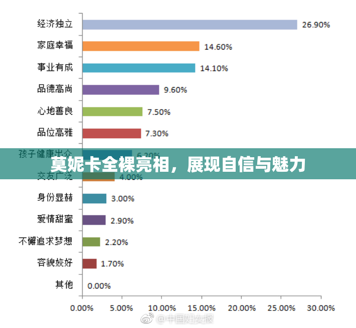 莫妮卡全裸亮相，展现自信与魅力