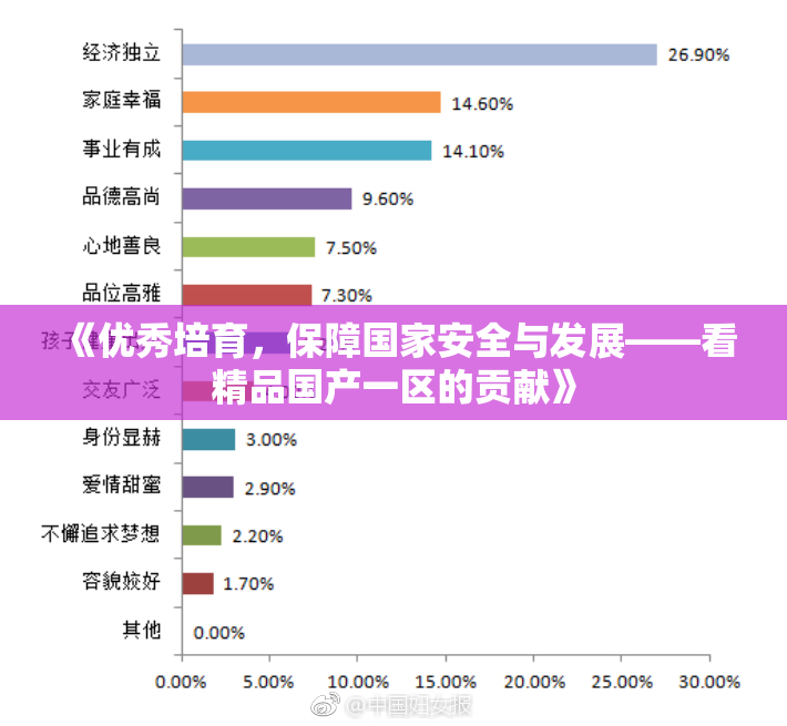 《优秀培育，保障国家安全与发展——看精品国产一区的贡献》