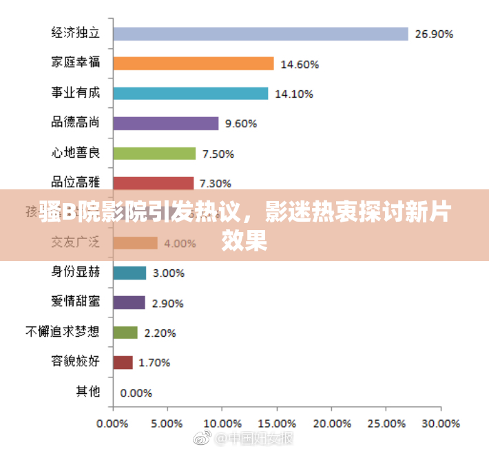 骚B院影院引发热议，影迷热衷探讨新片效果