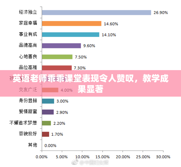 英语老师乖乖课堂表现令人赞叹，教学成果显著