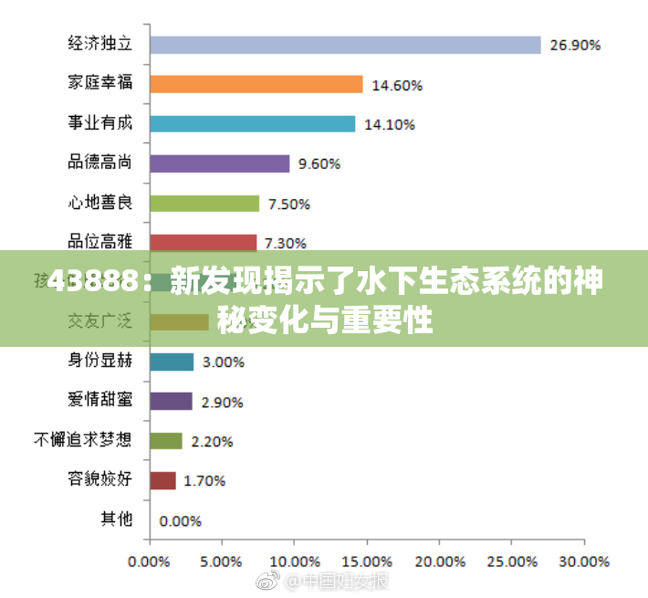 43888：新发现揭示了水下生态系统的神秘变化与重要性