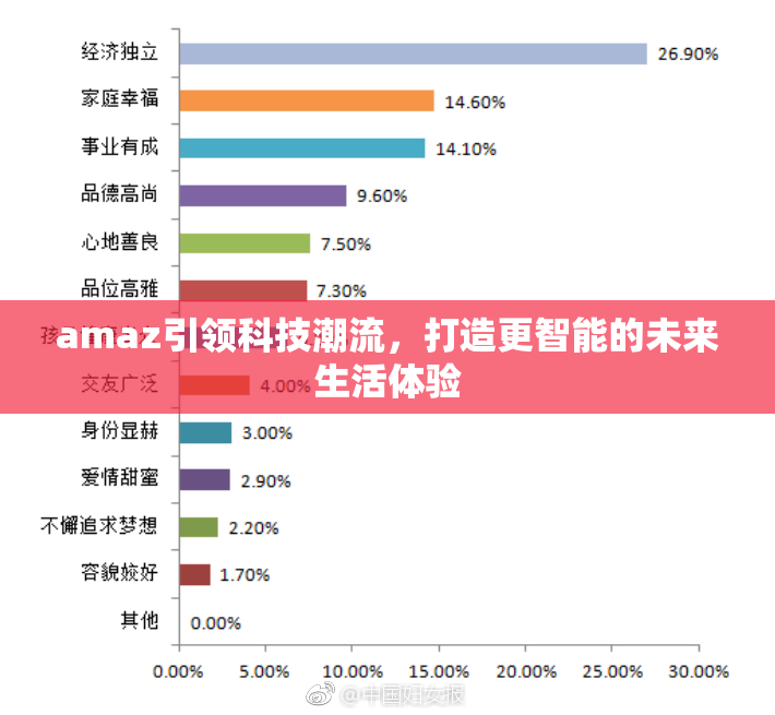 amaz引领科技潮流，打造更智能的未来生活体验