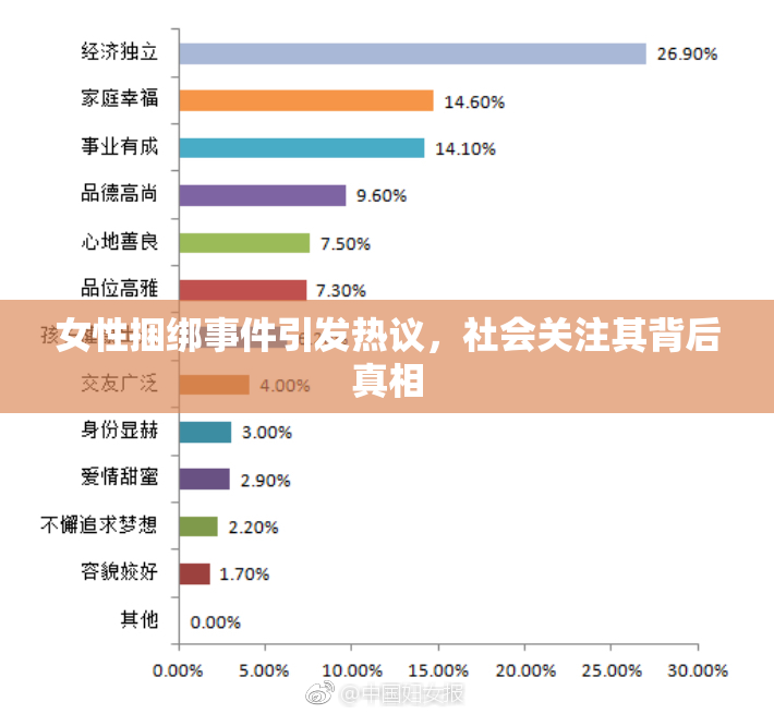 女性捆绑事件引发热议，社会关注其背后真相