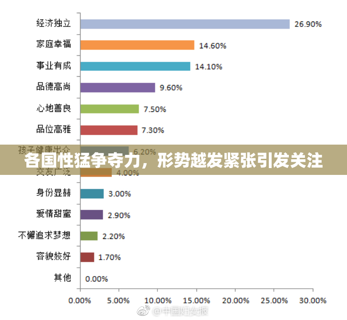 各国性猛争夺力，形势越发紧张引发关注